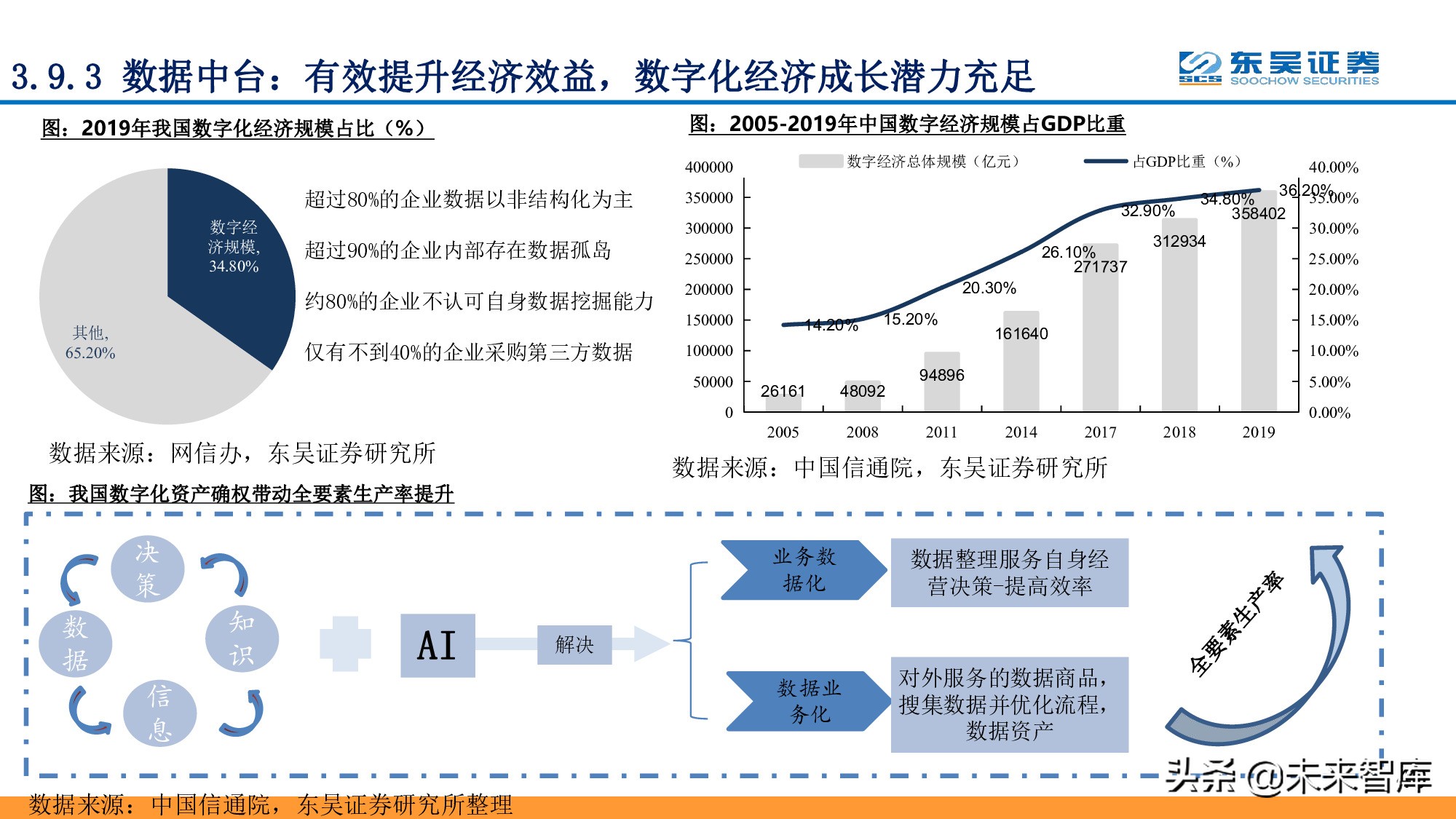 全面拥抱“数字加+”：从数字新基建到数字平台及服务