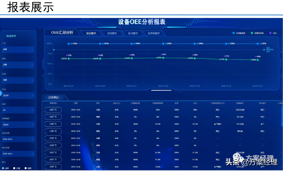 5G工业大数据平台技术方案(ppt)