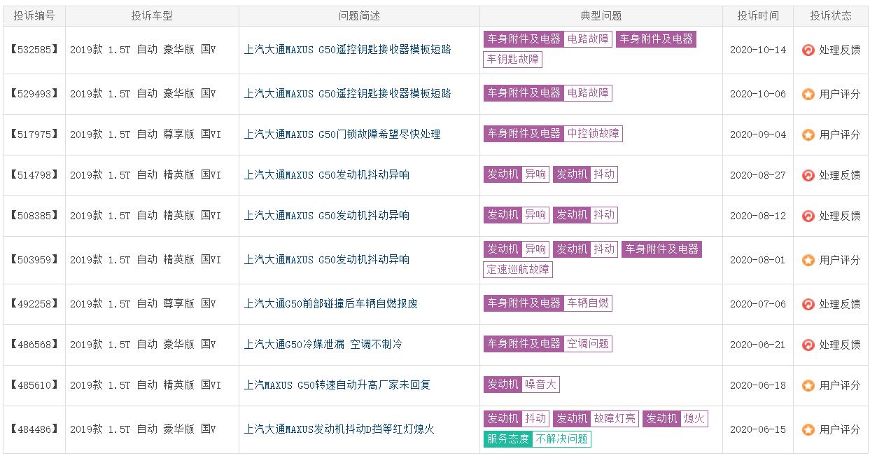 月均销仅1500余台，质量品控存疑，大通G50何去何从？