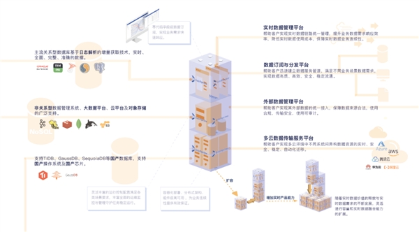 DataPipeline助力吉利集团实时数据采集同步平台建设