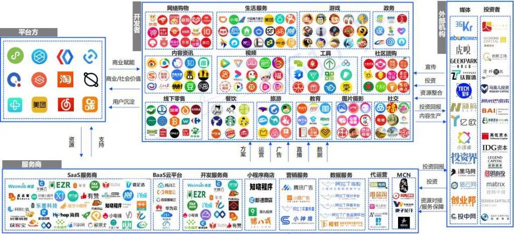 阿拉丁2020年度报告：微信小程序DAU破4亿小游戏最受青睐