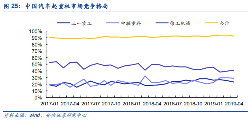 中联重科深度解析：后周期“主场作战”，老牌巨头展现新活力