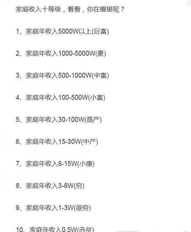 学会这三招，让自己的财富滚雪球般增长