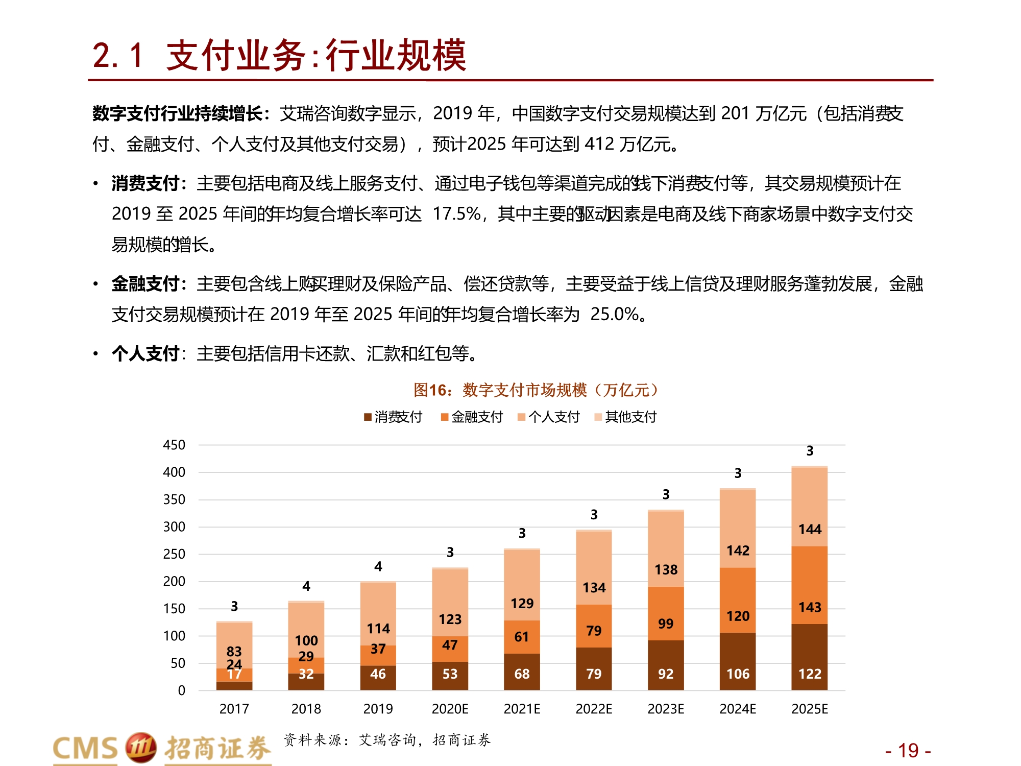 蚂蚁集团新股分析：数字生态连接C端流量、B端场景与金融机构