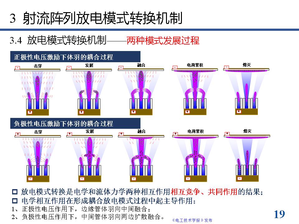 南京工业大学方志教授：等离子体射流阵列放电模式的最新研究进展