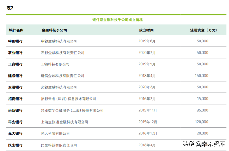 德勤2020年上半年上市银行分析