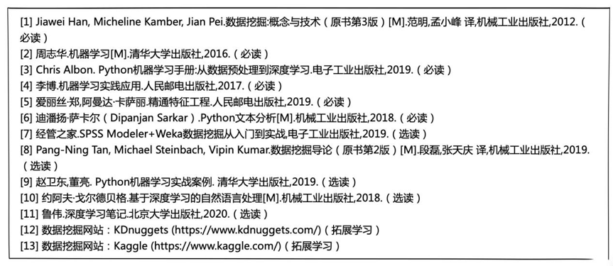 刷题2000，啃书10本，两次得A！两年通关CDA备考经验分享