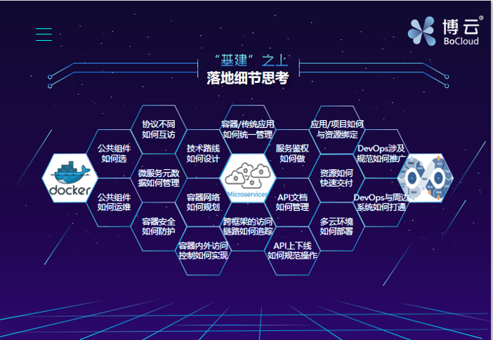 演讲实录 | 基于云原生的敏态微服务全生命周期支撑平台