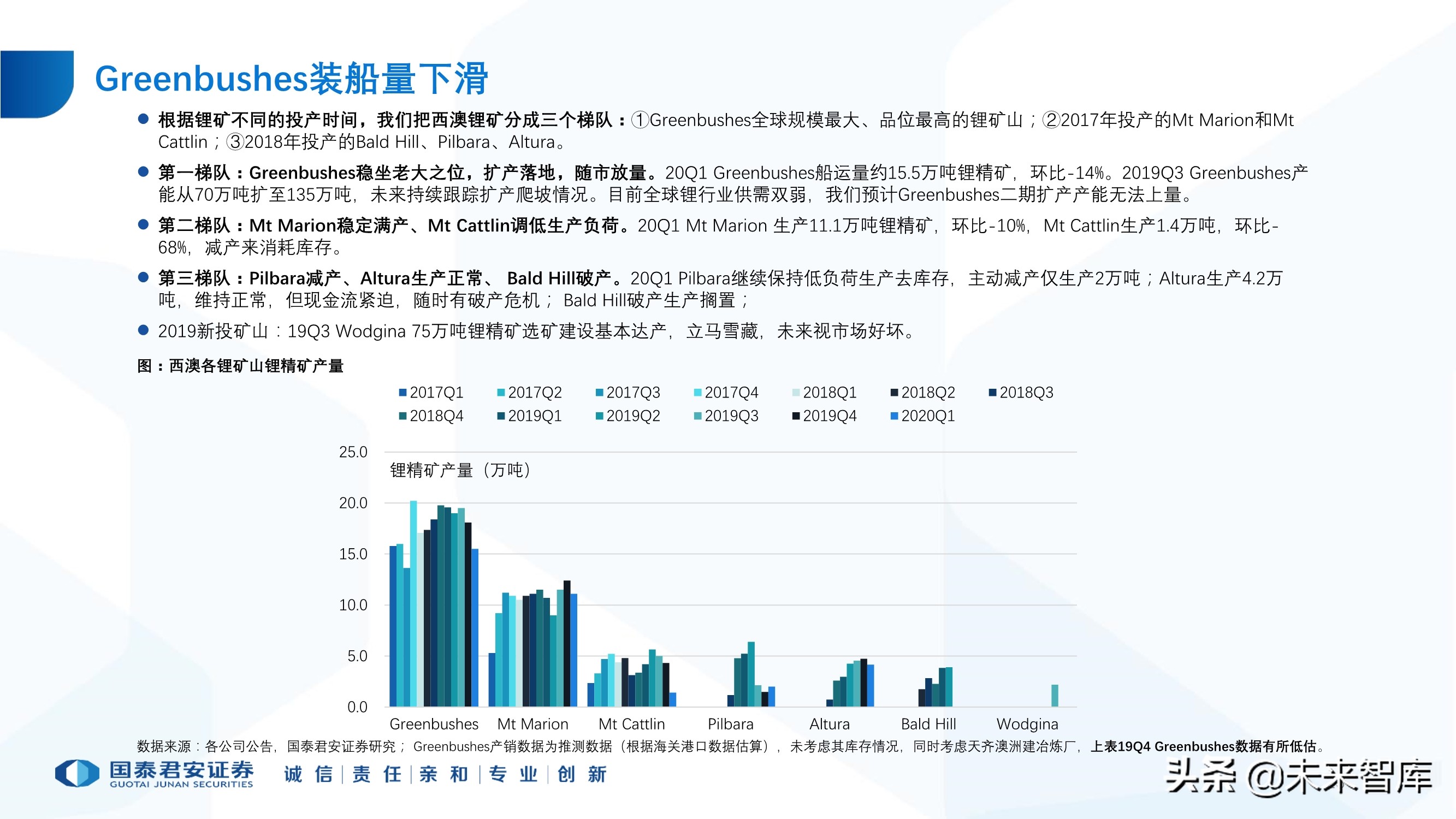 锂行业专题报告：锂行业发展趋势研判，坚守和破局