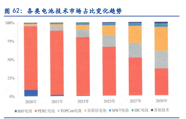 电新行业2021中报总结：景气依然，风光渐好