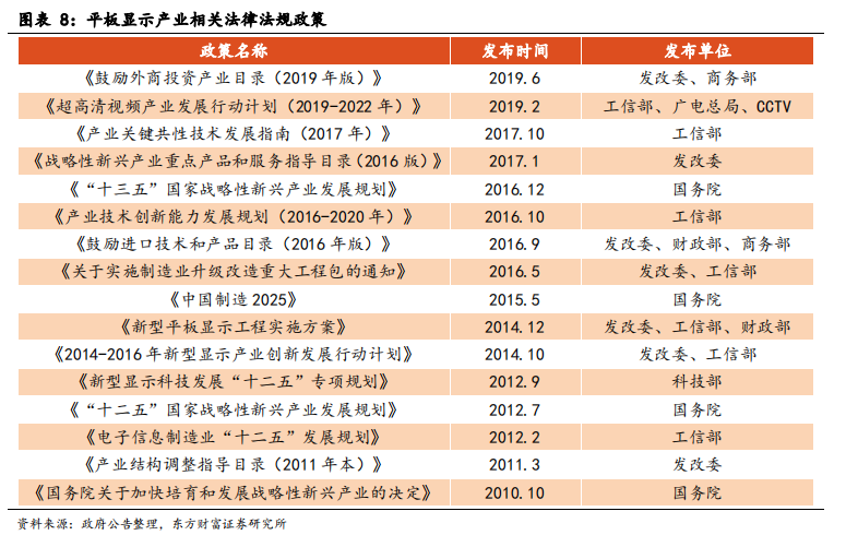 面板产业深度报告：景气度提升，多重技术在细分领域激烈角逐