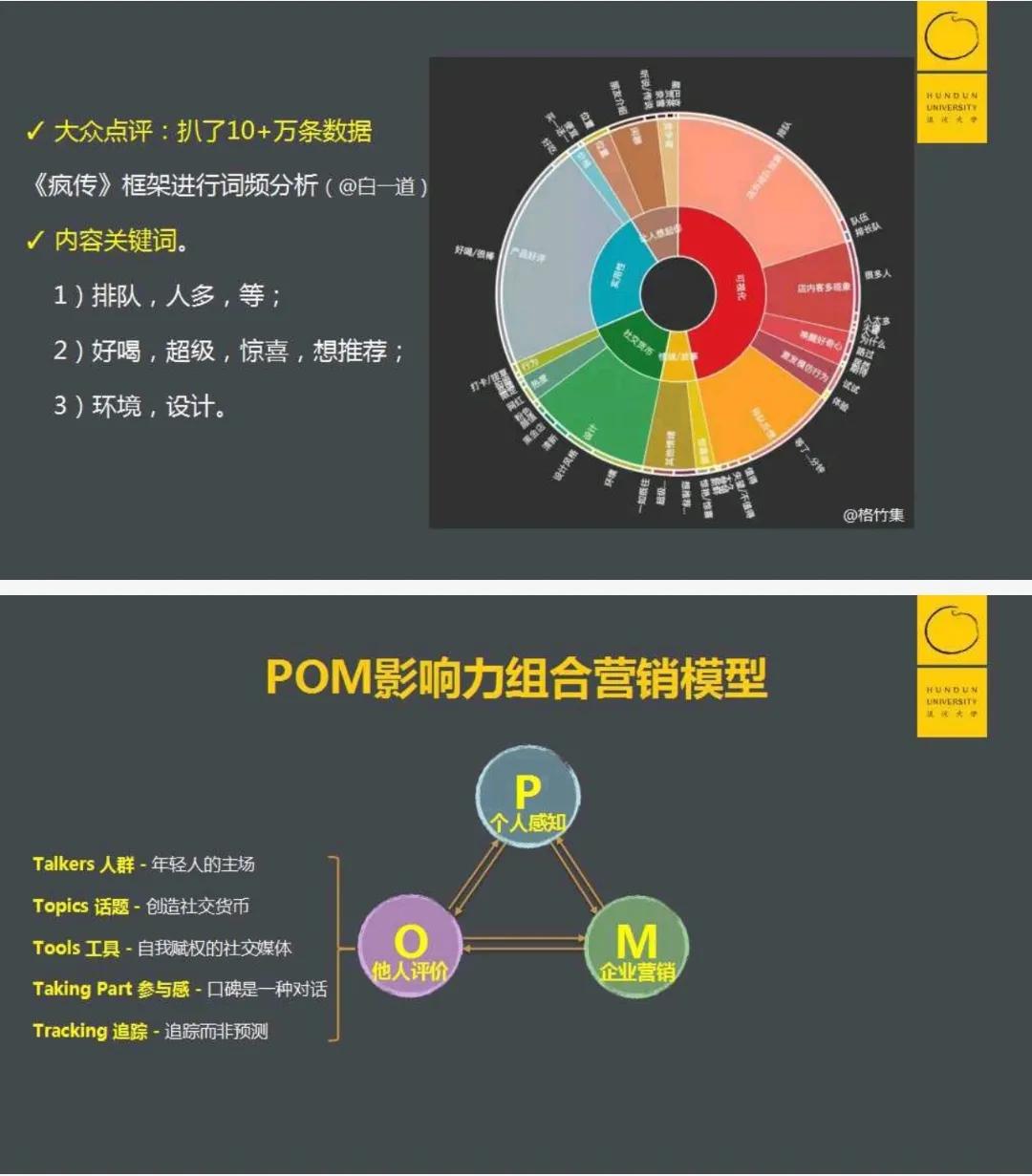 一套百页的价值营销精华文档