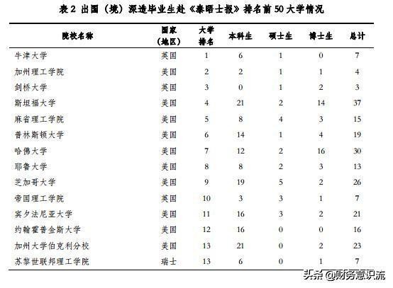 清华大学一年花310亿值不值？都用到哪去了？