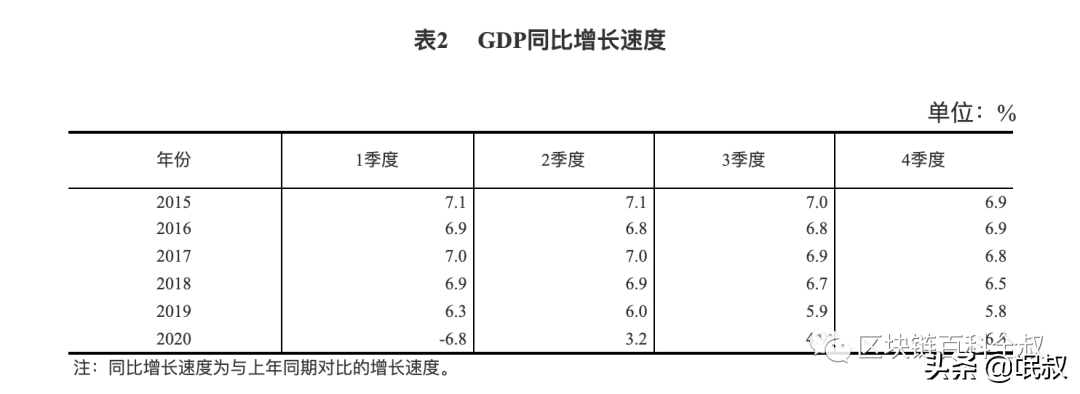 1.9 万亿，敲响比特币牛市丧钟