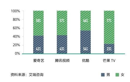 芒果TV如何打破“爱优腾”三足鼎立之势？