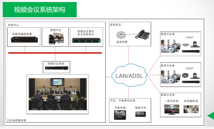 基于大数据，智慧楼宇一体化管理平台建设方案，总共172页