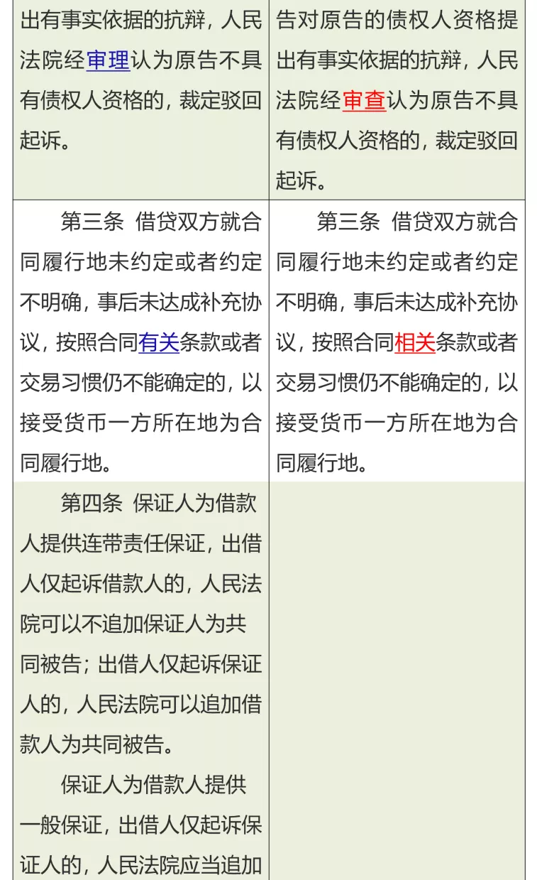 清晰！民间借贷司法解释新旧条文对比一览