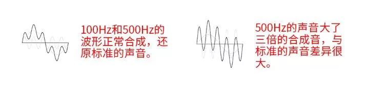 汽车音响改装从入门到精通（第十七课）：音响安装施工调试