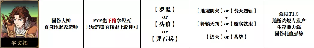 天地劫手游：宇文拓于小雪玩法分析！含最新全绝品英灵培养汇总图