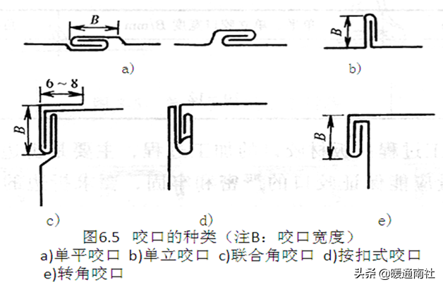 风管及支架阀件的加工制作与安装