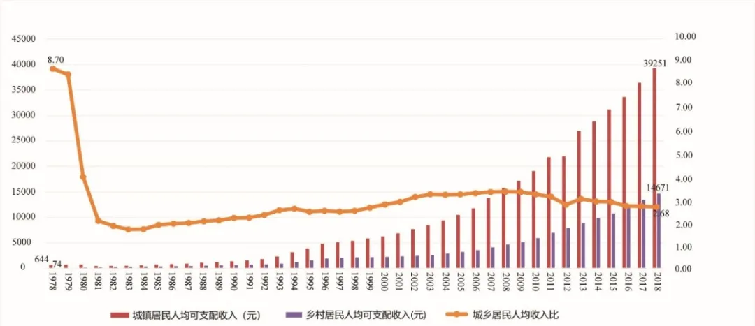 �ҹ���彨����ݽ��뷢չ