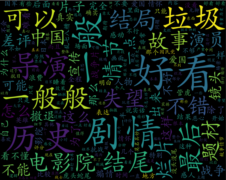 前段時間《八佰》上映了，讓我們看看網友們對這部電影有什么看法