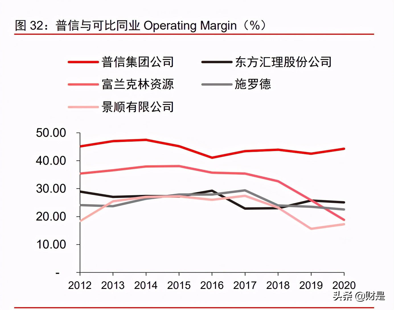 资产管理行业深度研究报告：寻找全球最卓越的上市资管公司