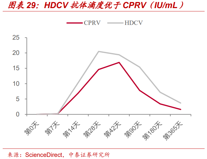 康泰生物专题研究报告：老牌疫苗企业，在研产品陆续进入收获期