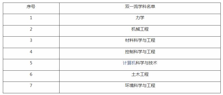 哈尔滨工业大学有多牛,就业承认哈工大威海985(图2)