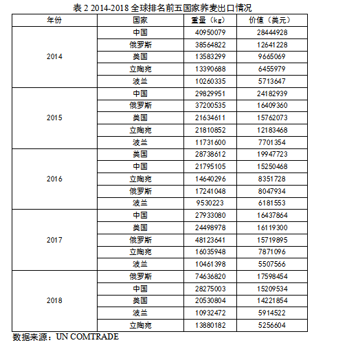 荞麦市场分析：种植面积和产量均居世界第1位，原料种植效益低