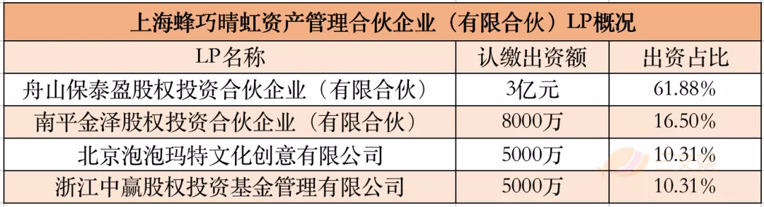 泡泡玛特与奥飞娱乐股东1.3亿元参投蜂巧资本新一期基金