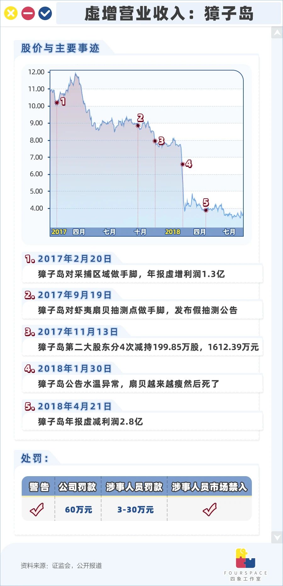 90天收割股民9亿元 图解中国股市五大投资陷阱