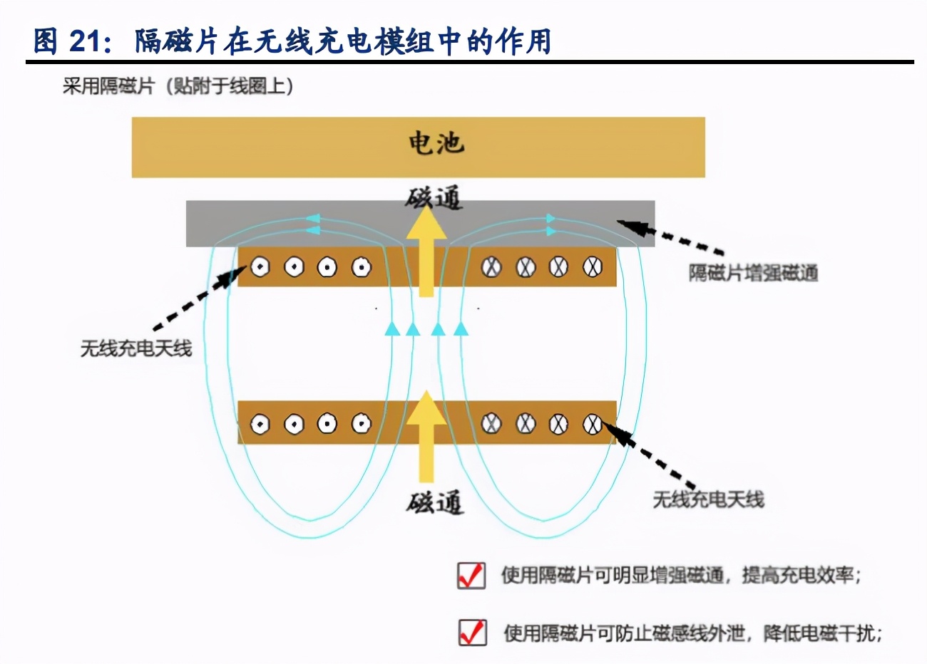 信维通信深度解析：一站式深度布局，泛射频广泛延伸