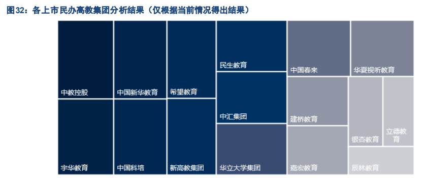 民办大学专题报告：四大维度剖析民办高校投资机会