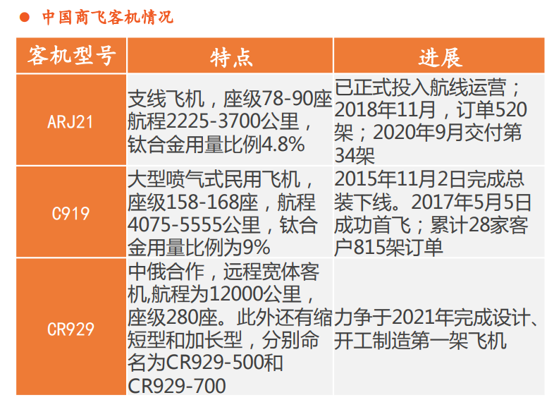 钛材行业专题报告：中高端需求驱动行业增长