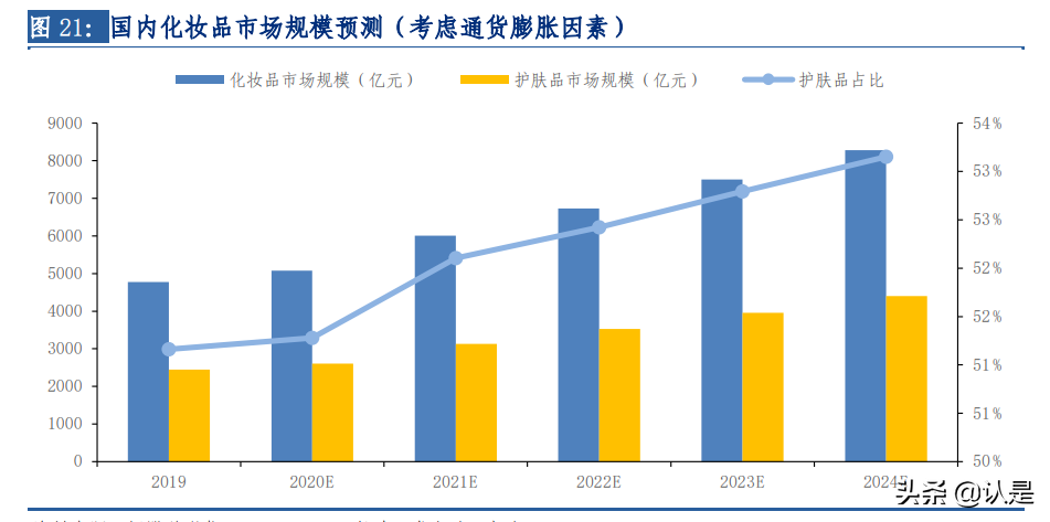 贝泰妮专题研究报告：功能护肤领军者，呵护中国敏感肌