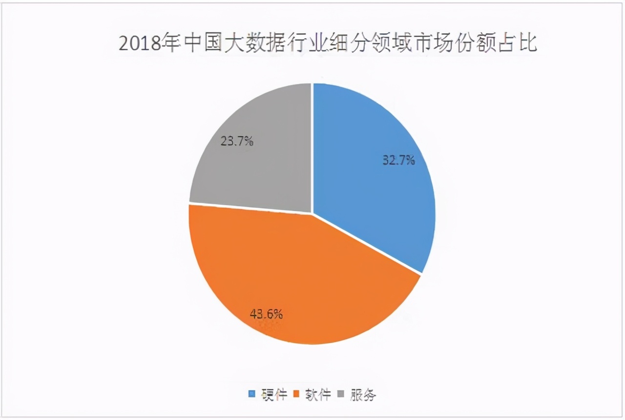 大数据成“下个万亿风口”，多重利好在路上，哪些行业会最受益？