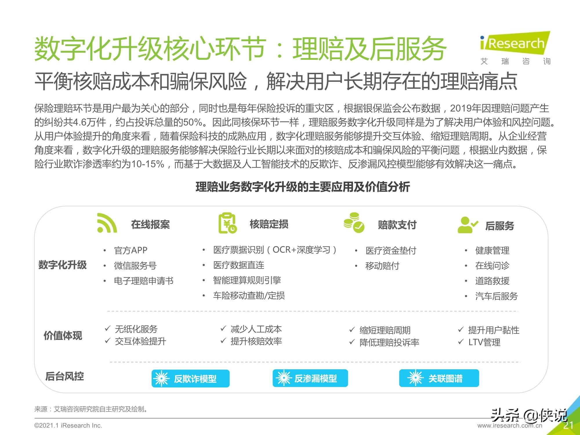 2021年中国保险行业数字化升级研究报告