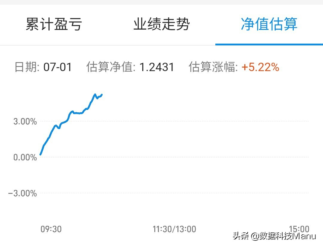 7月1日医疗收益率91.63％，白酒基金迎狂欢