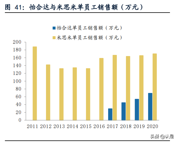 怡合达专题研究：设计师的助手与超市，让自动化变得简单