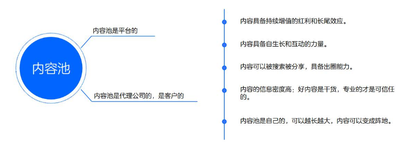 如何用知＋在知乎做推广？