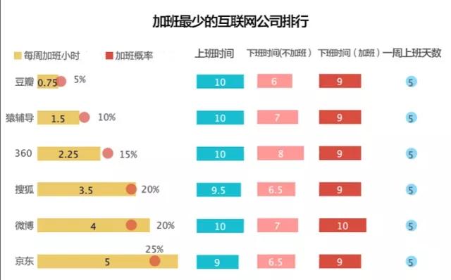 我为什么一定要从拼多多离职？毕业生该如何适应互联网公司996