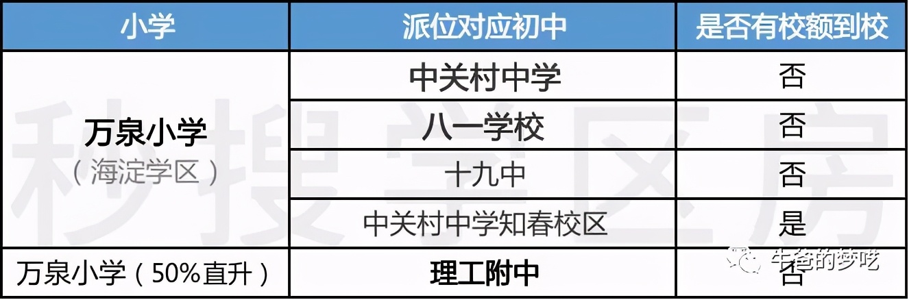 給孩子“最好的學區(qū)房”，大概要花多少錢？