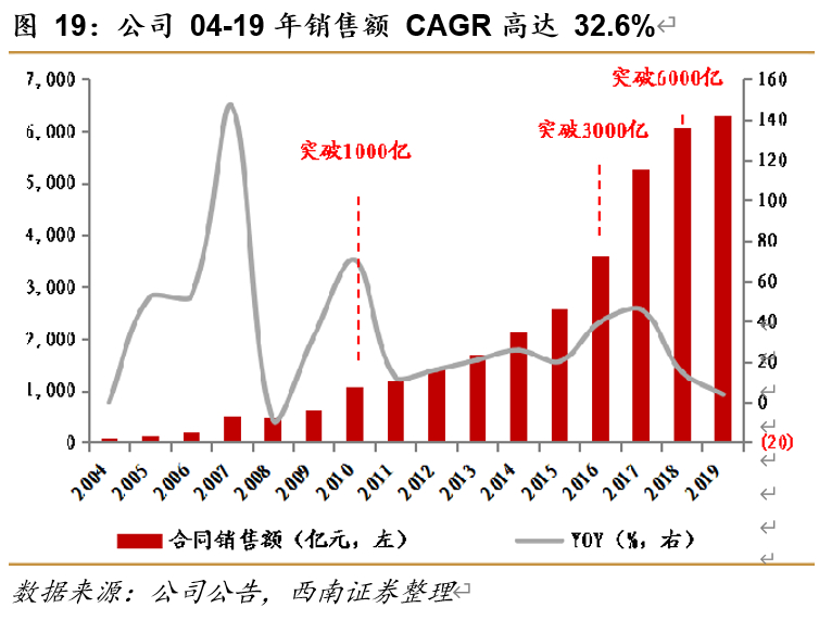 万科深度解析：资源能力双突破，平台巨头雏形显现