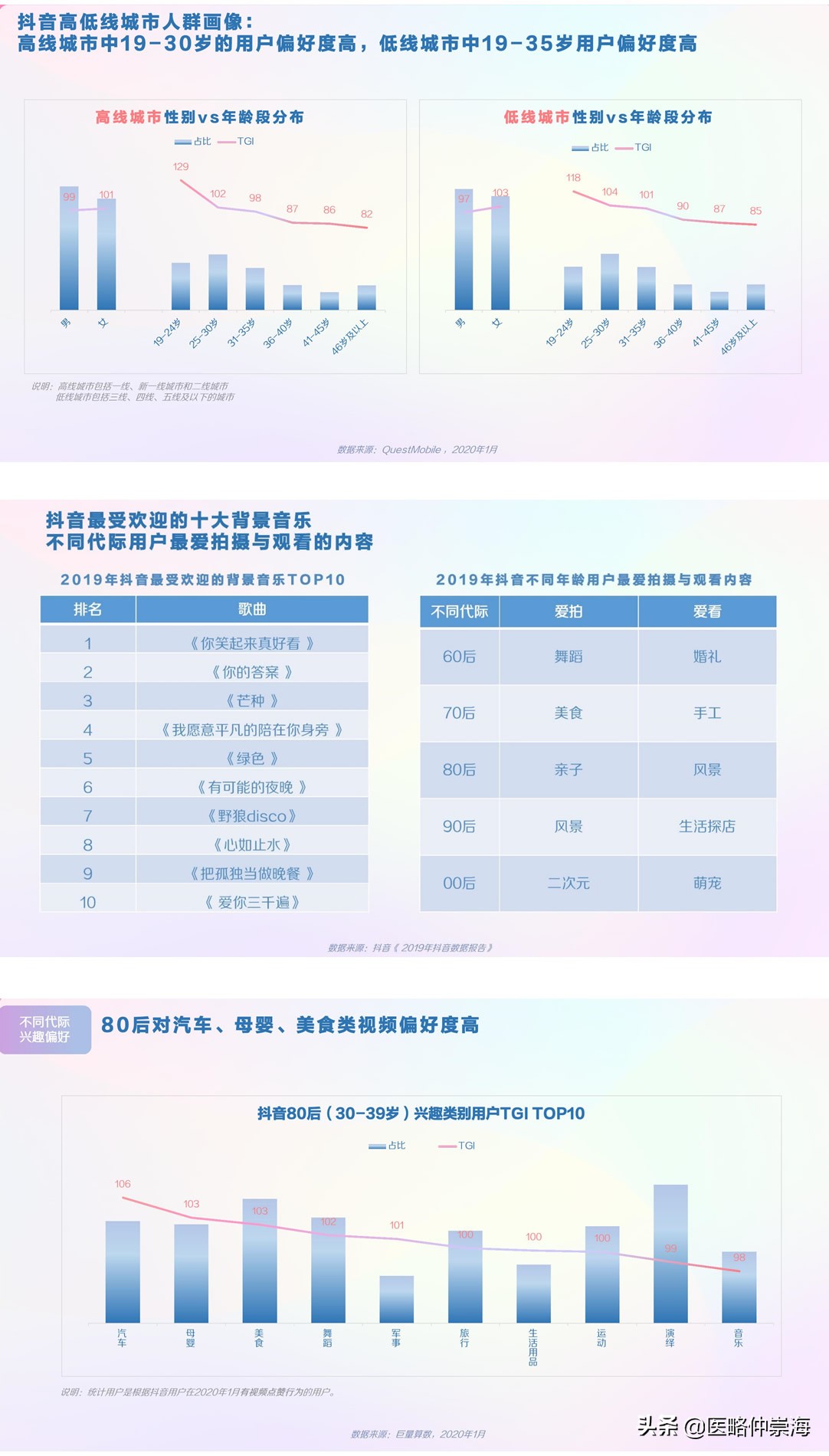 短视频红利期，医院进行短视频运营推广的5个关键点