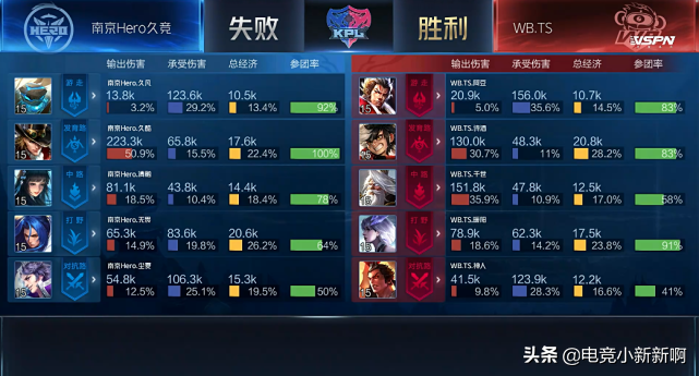 TS upland tower is a natural moat! Long cruel horse can hit 50.9% output to be turned over as before dish