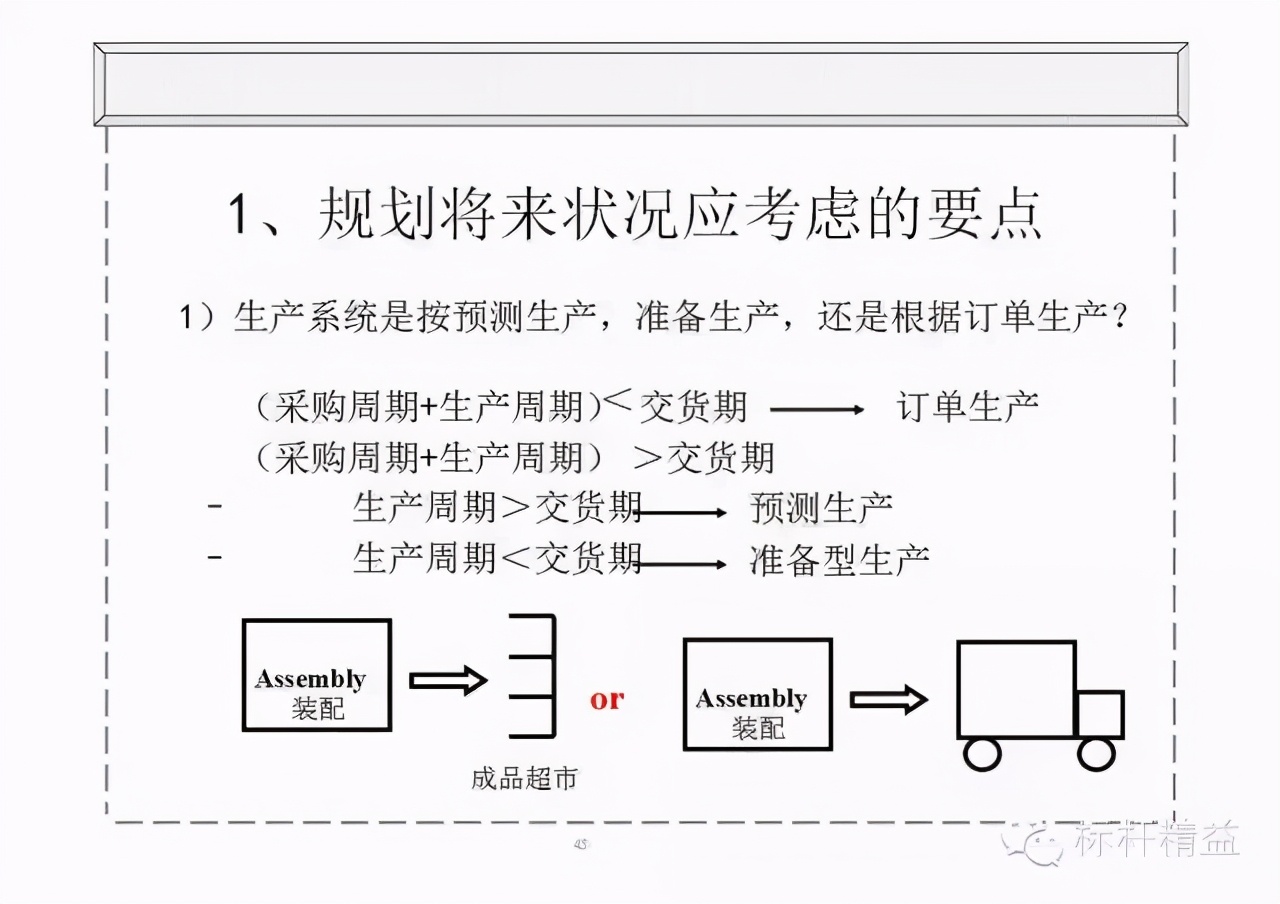 精益PPT干货：价值流图