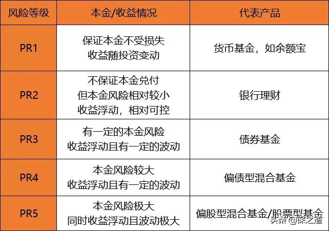 2021年，最稳健的5种理财方式，哪种最赚钱？-第3张图片-农百科