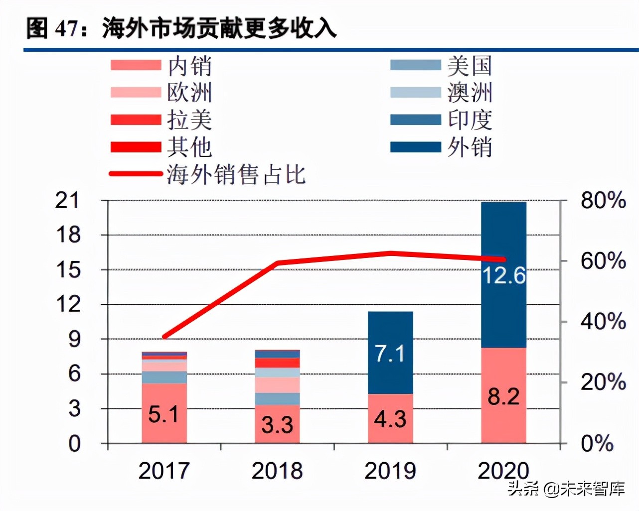 光伏逆变器行业研究：三重需求推动逆变器行业快速增长