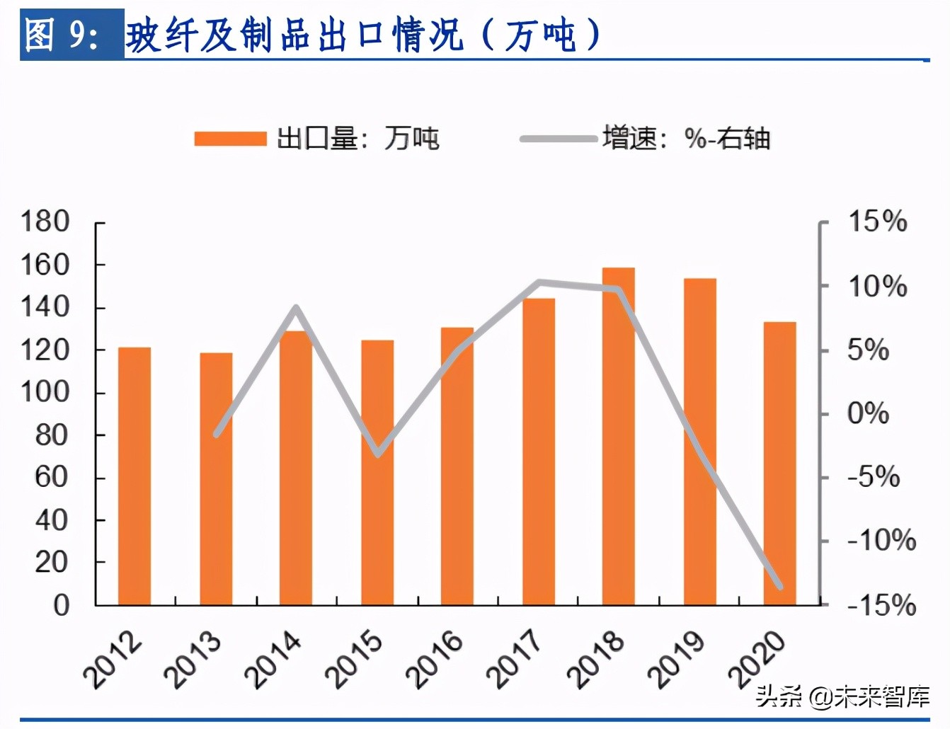 玻纤行业专题：长期需求向好，行业景气延续